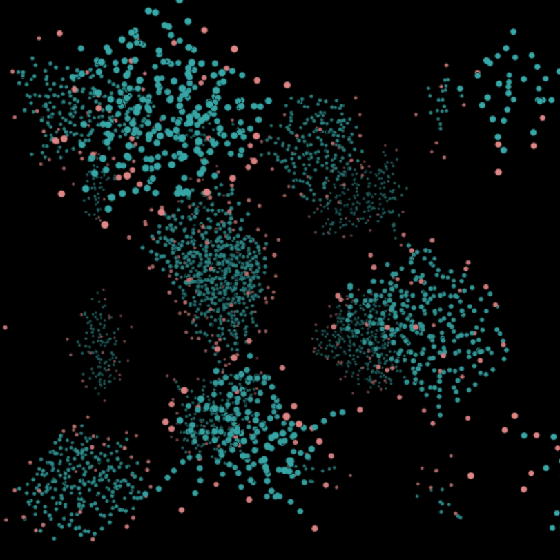 Phase structures for Micellar Phase c = 15%. The micellar phase is when the surfactant molecules bunch up to form spheres within the water.